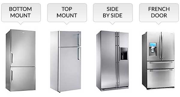 Image of refrigerator types. Top mount, bottom mount, side by side, french door.